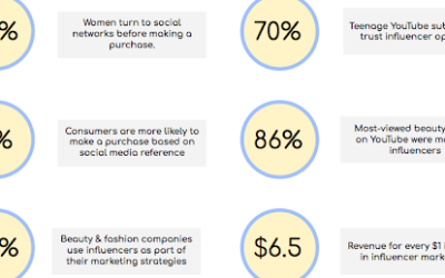 developing an effective cosmetic branding strategy