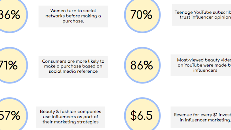 developing an effective cosmetic branding strategy