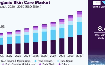 exploring the benefits of private label cosmetics 1
