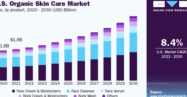 exploring the benefits of private label cosmetics 1