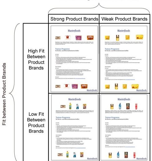 leveraging brand image through effective cosmetics industry branding 1