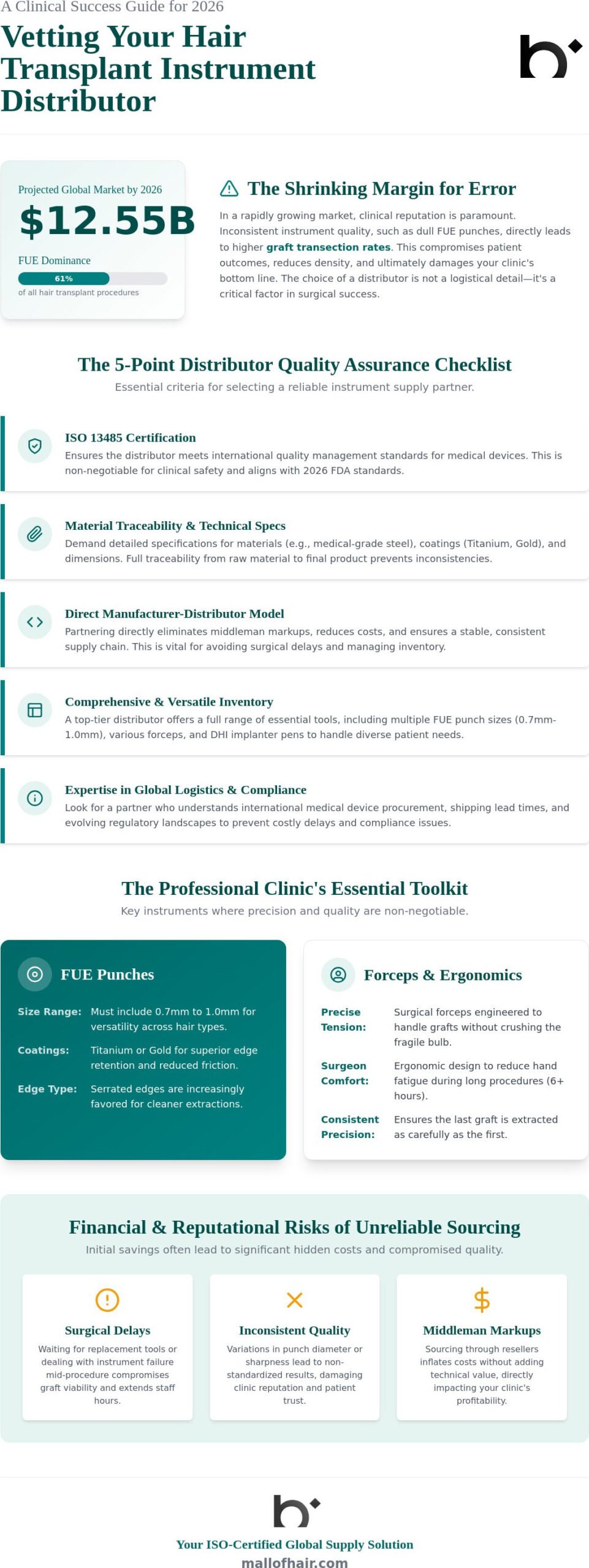 Evaluating a Hair Transplant Instrument Distributor: The 2026 Procurement Checklist
