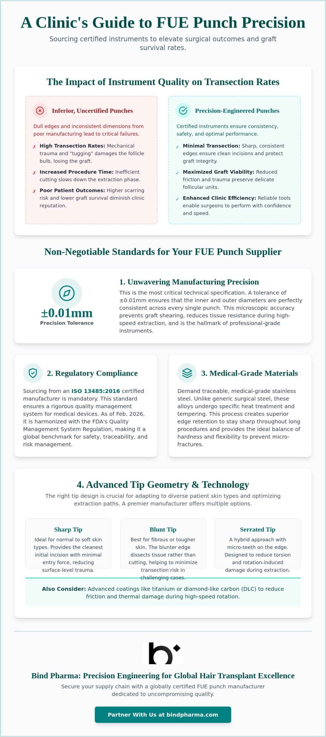 FUE Punch Manufacturer: The Ultimate Guide to Sourcing Surgical Precision (2026)